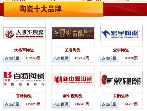 米乐m6
企业和大米乐m6
陶瓷同时荣获中国陶瓷卫浴十大品牌榜票数冠军
(图1)